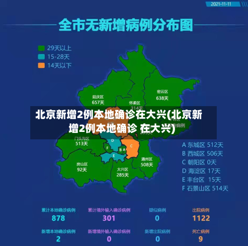 北京新增2例本地确诊在大兴(北京新增2例本地确诊 在大兴)-第2张图片