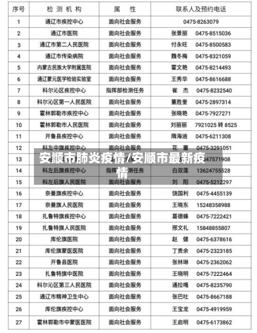 安顺市肺炎疫情/安顺市最新疫情-第2张图片