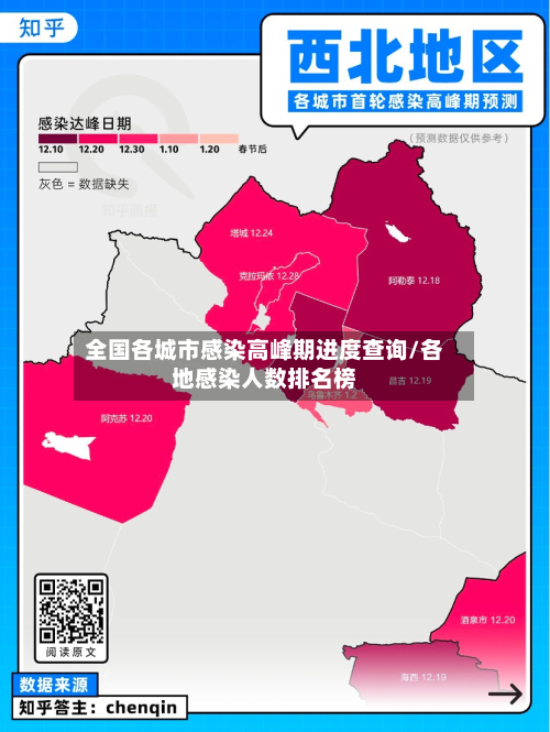 全国各城市感染高峰期进度查询/各地感染人数排名榜-第1张图片