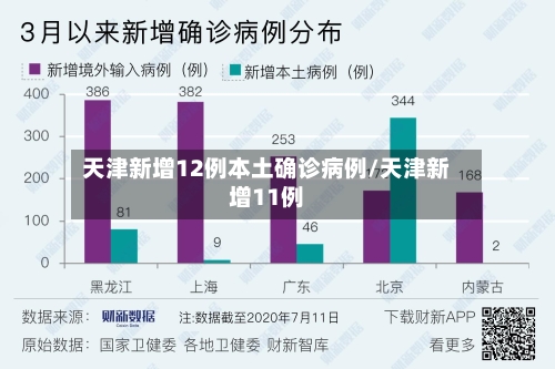 天津新增12例本土确诊病例/天津新增11例-第3张图片