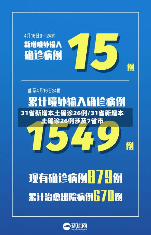 31省新增本土确诊26例/31省新增本土确诊26例涉及7省市-第2张图片