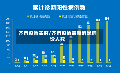 齐市疫情实时/齐市疫情最新消息确诊人数-第1张图片