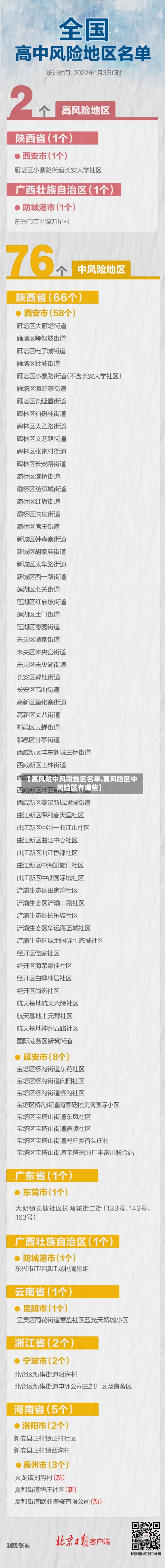 【高风险中风险地区名单,高风险区中风险区有哪些】-第3张图片