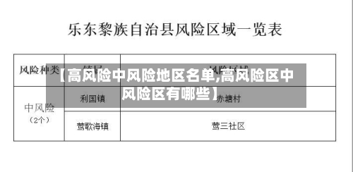 【高风险中风险地区名单,高风险区中风险区有哪些】-第2张图片