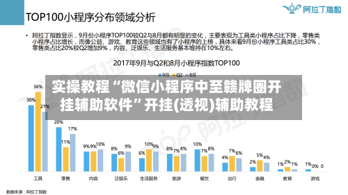 实操教程“微信小程序中至赣牌圈开挂辅助软件	”开挂(透视)辅助教程-第1张图片