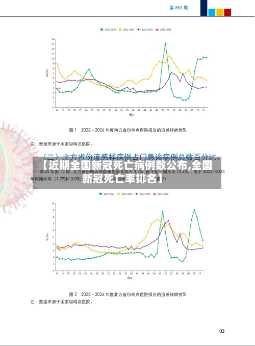 【近期全国新冠死亡病例数公布,全国新冠死亡率排名】-第1张图片