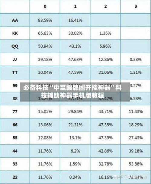 必备科技“中至赣牌圈开挂神器	”科技辅助神器手机版教程-第1张图片