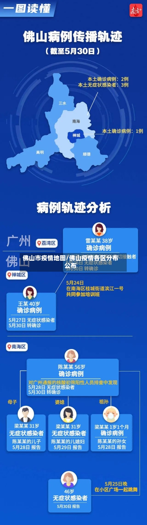 佛山市疫情地图/佛山疫情各区分布公布-第1张图片