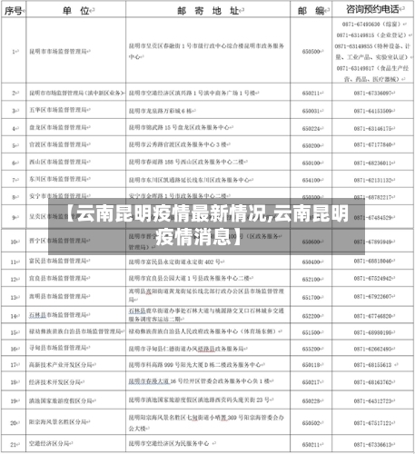 【云南昆明疫情最新情况,云南昆明疫情消息】-第3张图片