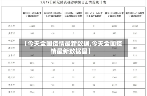 【今天全国疫情最新数据,今天全国疫情最新数据图】-第2张图片