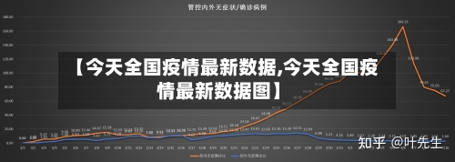 【今天全国疫情最新数据,今天全国疫情最新数据图】-第3张图片