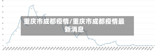 重庆市成都疫情/重庆市成都疫情最新消息-第2张图片