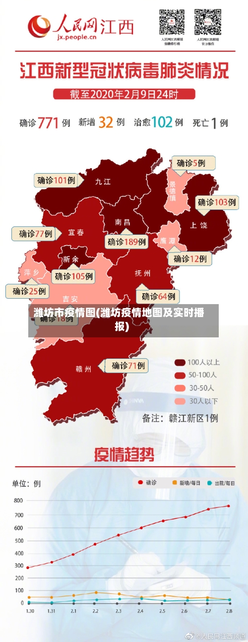 潍坊市疫情图(潍坊疫情地图及实时播报)-第2张图片