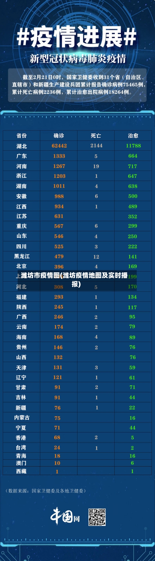 潍坊市疫情图(潍坊疫情地图及实时播报)-第3张图片