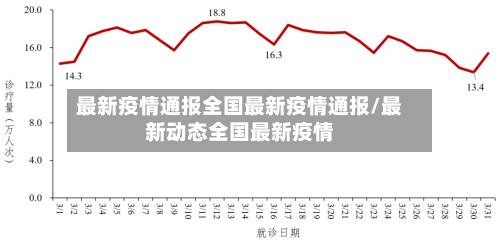 最新疫情通报全国最新疫情通报/最新动态全国最新疫情-第1张图片
