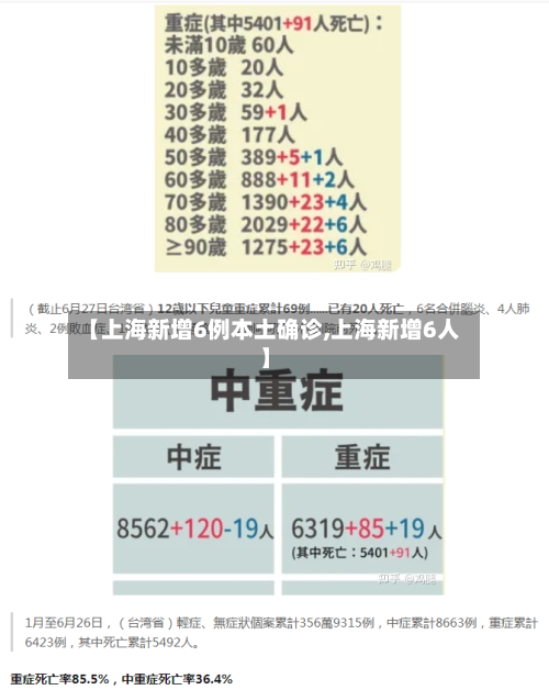 【上海新增6例本土确诊,上海新增6人】-第1张图片