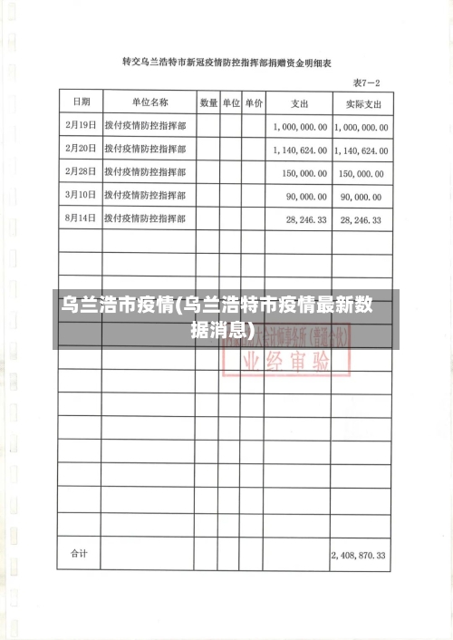 乌兰浩市疫情(乌兰浩特市疫情最新数据消息)-第1张图片