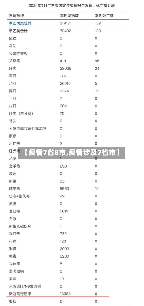 【疫情7省8市,疫情涉及7省市】-第1张图片