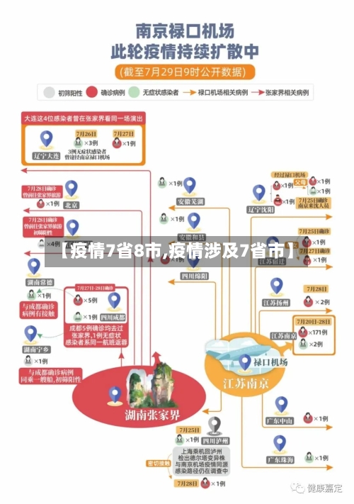 【疫情7省8市,疫情涉及7省市】-第2张图片