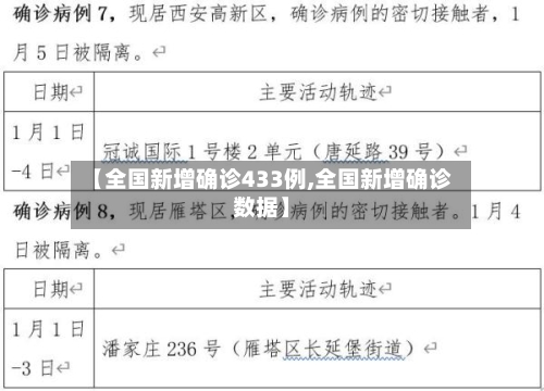 【全国新增确诊433例,全国新增确诊数据】-第2张图片
