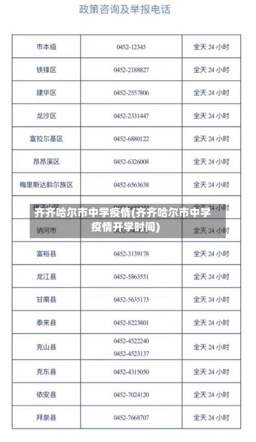 齐齐哈尔市中学疫情(齐齐哈尔市中学疫情开学时间)-第2张图片
