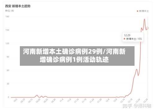 河南新增本土确诊病例29例/河南新增确诊病例1例活动轨迹-第1张图片