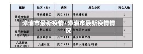 漳浦市最新疫情/漳浦市最新疫情情况-第1张图片