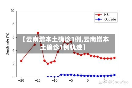 【云南增本土确诊1例,云南增本土确诊1例轨迹】-第2张图片