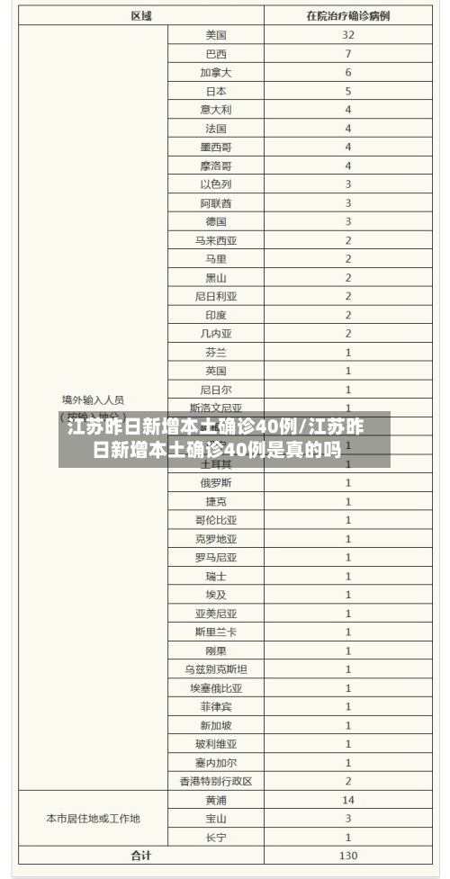江苏昨日新增本土确诊40例/江苏昨日新增本土确诊40例是真的吗-第1张图片