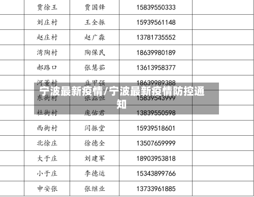 宁波最新疫情/宁波最新疫情防控通知-第2张图片