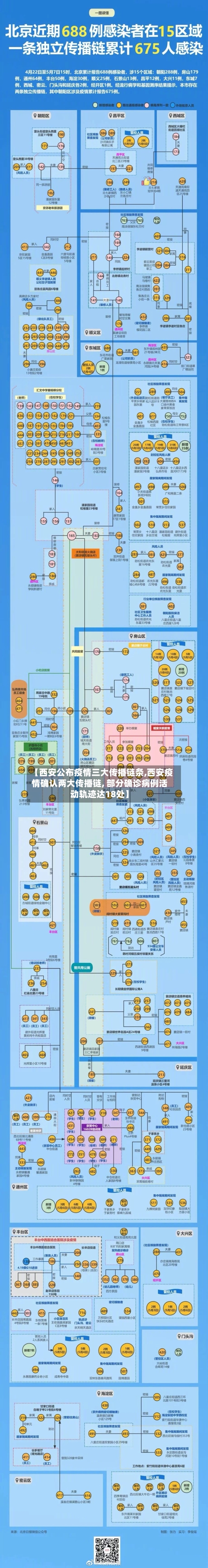 【西安公布疫情三大传播链条,西安疫情确认两大传播链, 部分确诊病例活动轨迹达18处】-第3张图片