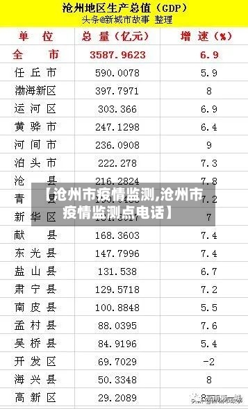【沧州市疫情监测,沧州市疫情监测点电话】-第2张图片