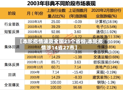 【本轮疫情波及全国21个省份,本轮疫情涉14省27市】-第3张图片