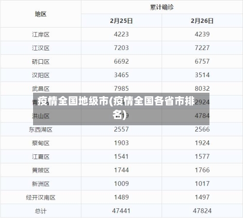 疫情全国地级市(疫情全国各省市排名)-第1张图片