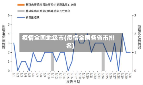 疫情全国地级市(疫情全国各省市排名)-第2张图片