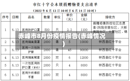 赤峰市8月份疫情报告(赤峰情况)-第2张图片