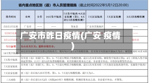 广安市昨日疫情(广安 疫情)-第2张图片