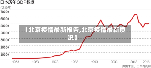 【北京疫情最新报告,北京疫情最新境况】-第1张图片