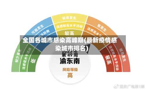 全国各城市感染高峰期(最新疫情感染城市排名)-第2张图片