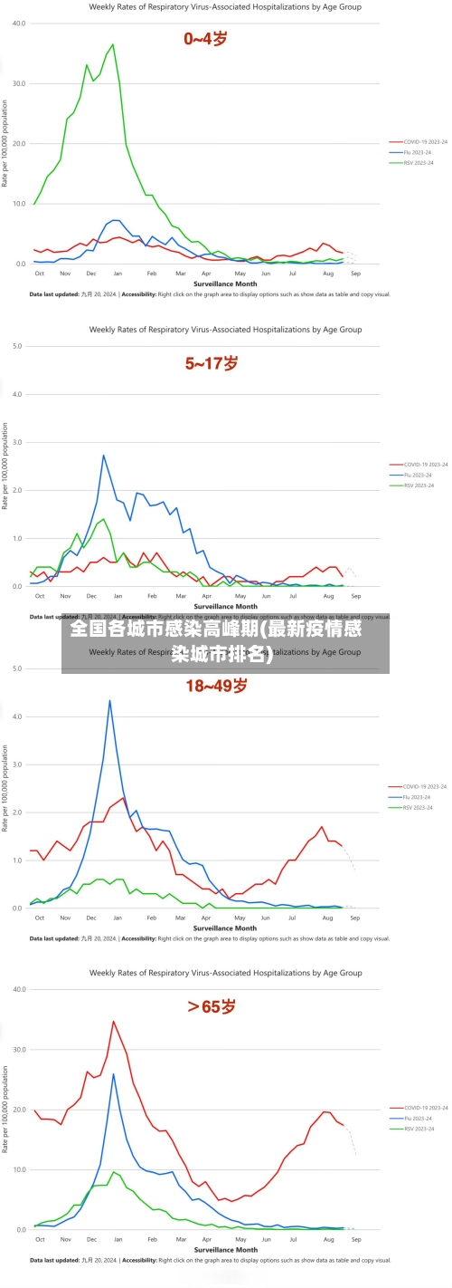 全国各城市感染高峰期(最新疫情感染城市排名)-第3张图片