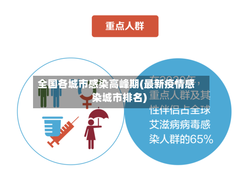 全国各城市感染高峰期(最新疫情感染城市排名)-第1张图片