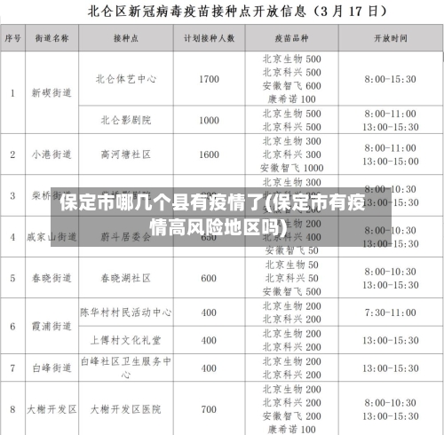 保定市哪几个县有疫情了(保定市有疫情高风险地区吗)-第1张图片