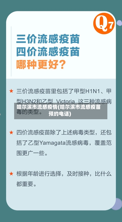 哈尔滨市流感疫情(哈尔滨市流感疫苗预约电话)-第3张图片