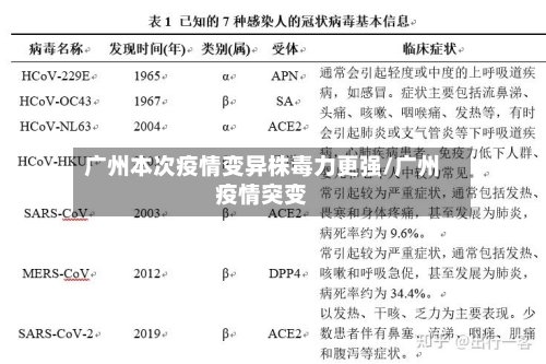 广州本次疫情变异株毒力更强/广州疫情突变-第1张图片