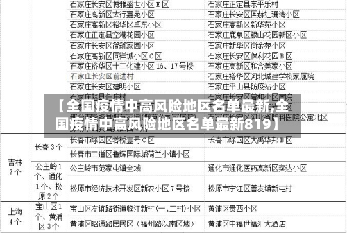 【全国疫情中高风险地区名单最新,全国疫情中高风险地区名单最新819】-第2张图片