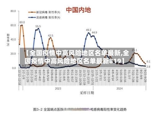 【全国疫情中高风险地区名单最新,全国疫情中高风险地区名单最新819】-第1张图片