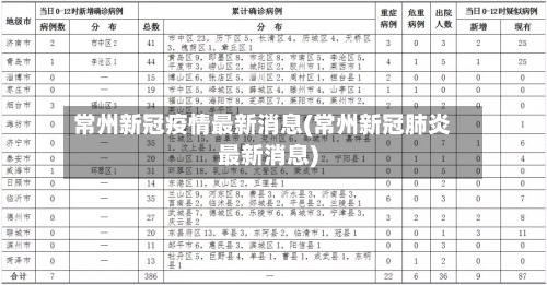 常州新冠疫情最新消息(常州新冠肺炎最新消息)-第3张图片