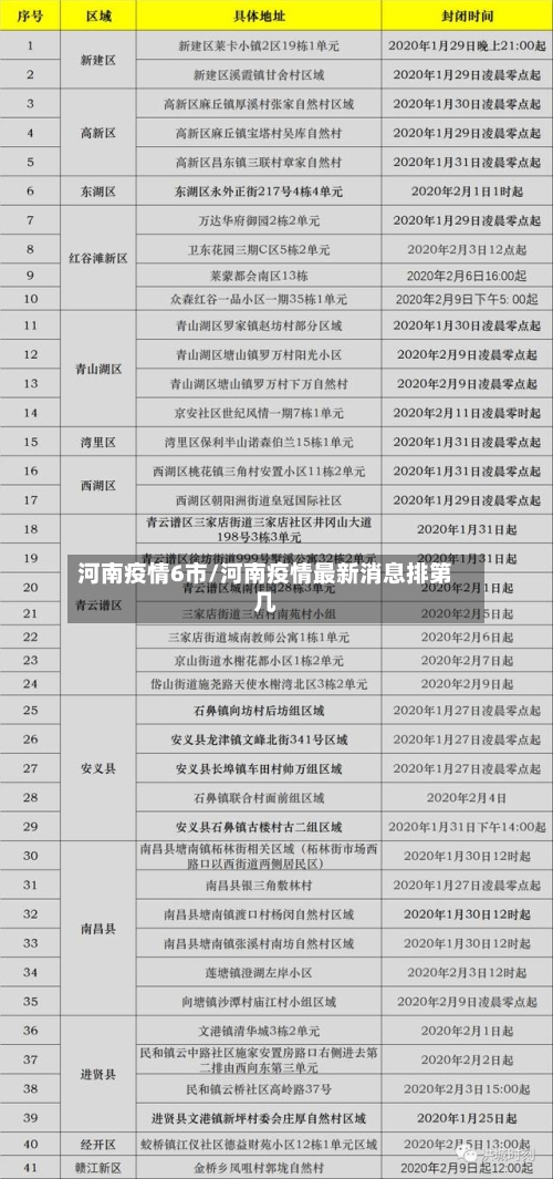 河南疫情6市/河南疫情最新消息排第几-第2张图片