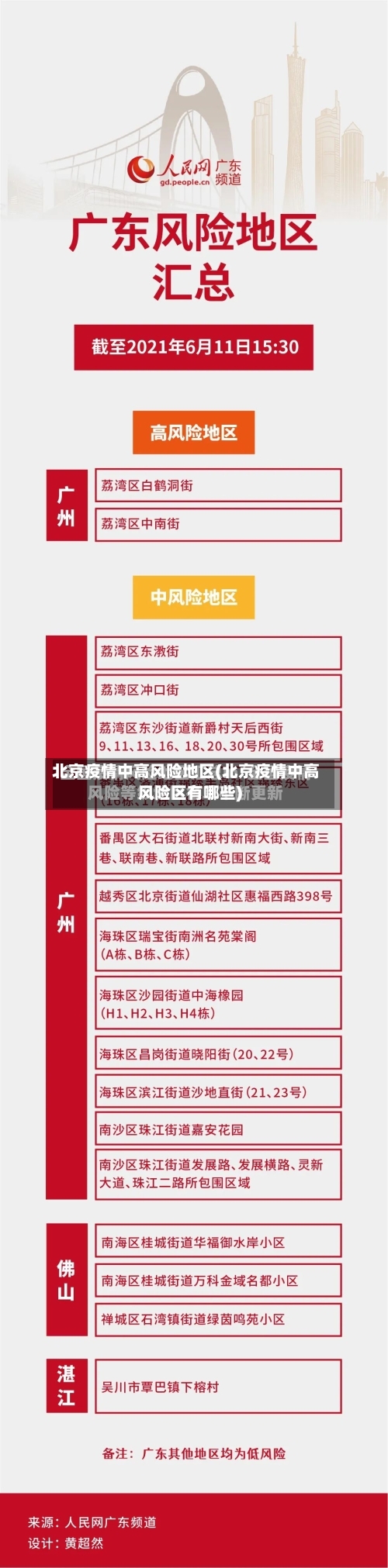 北京疫情中高风险地区(北京疫情中高风险区有哪些)-第3张图片