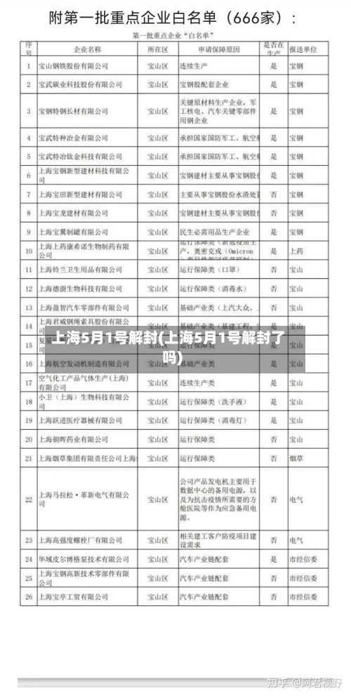 上海5月1号解封(上海5月1号解封了吗)-第1张图片